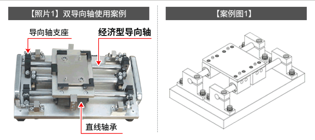 導(dǎo)向軸與直線軸承配合的標(biāo)準(zhǔn)直線運動機構(gòu)。采用2根平行導(dǎo)向軸約束旋轉(zhuǎn)運動，
                                    從而實現(xiàn)直線運動的高精度和高承載能力。