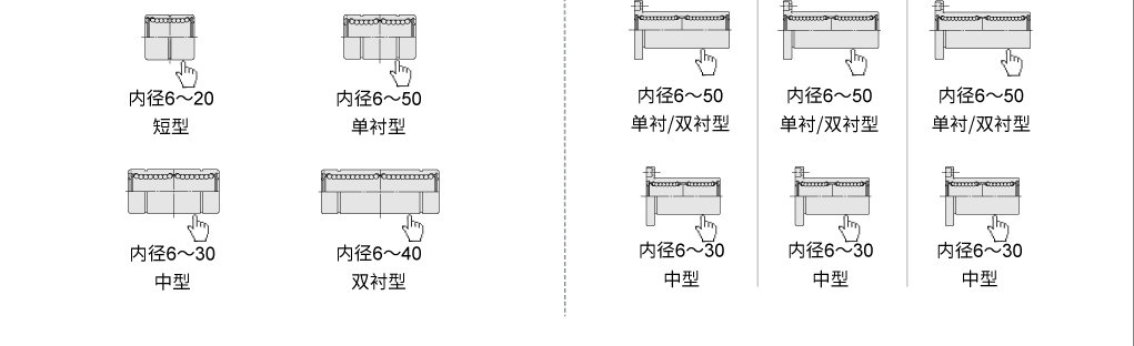 直線軸承的種類齊全