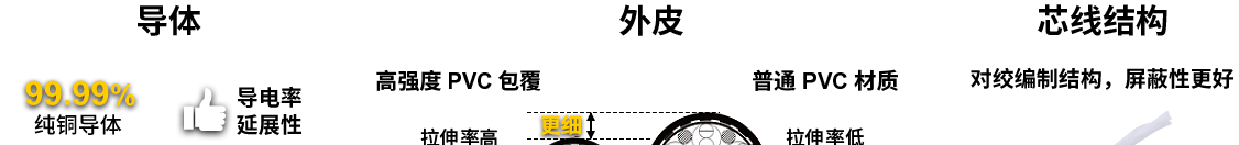 固定信號電纜