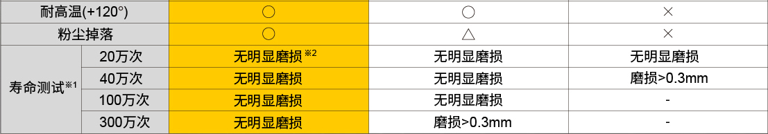 專業(yè)材質檢測  嚴控原料品質