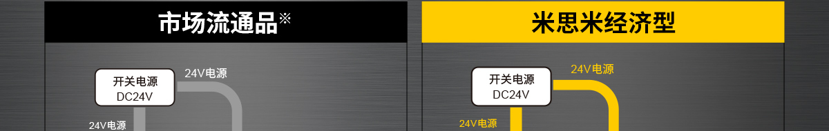 市場流通品 米思米經(jīng)濟型