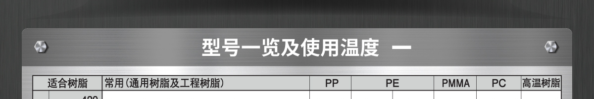 型號(hào)一覽及使用溫度