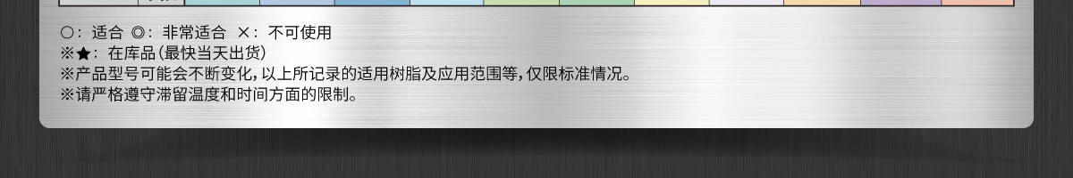型號(hào)一覽及使用溫度