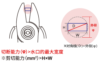 剪切方型水口時(shí)