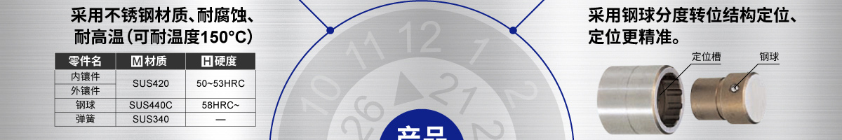 產(chǎn)品特性-定位精準