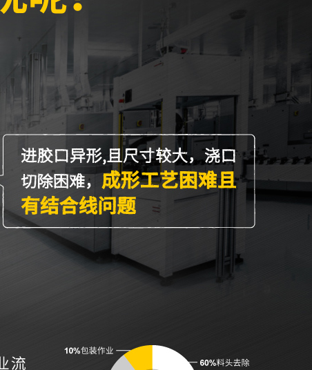 您是否有這些困擾呢？