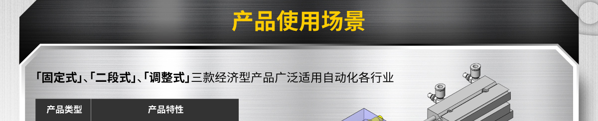 產(chǎn)品使用場(chǎng)景