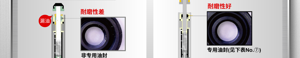 針對(duì)市場(chǎng)常見問題的改善-問題1：油封漏油