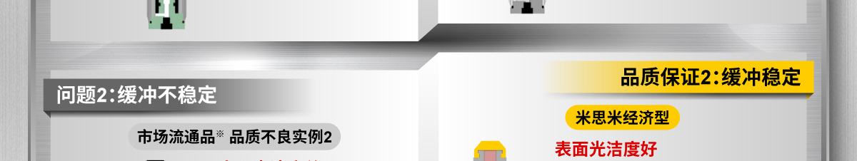 針對(duì)市場(chǎng)常見問題的改善-問題2：緩沖不穩(wěn)定