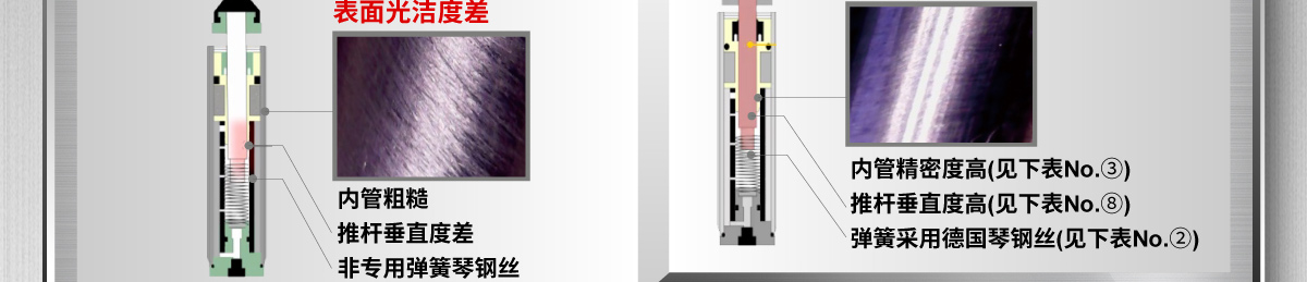 針對(duì)市場(chǎng)常見問題的改善-問題2：緩沖不穩(wěn)定