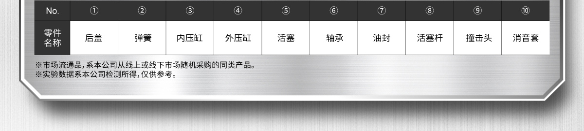 緩沖器結(jié)構(gòu)