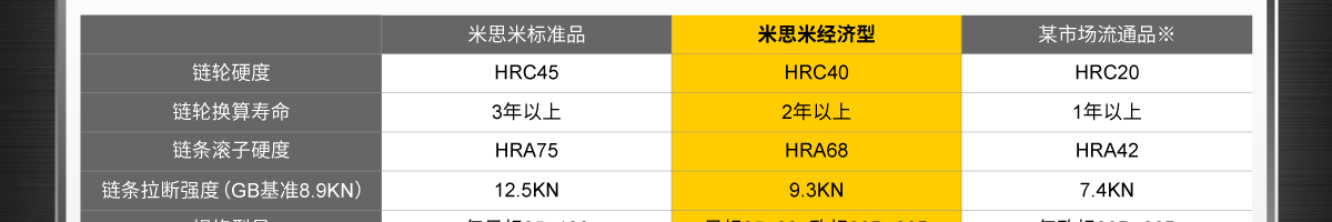 經(jīng)濟(jì)型與市場(chǎng)流通品規(guī)格性能差異