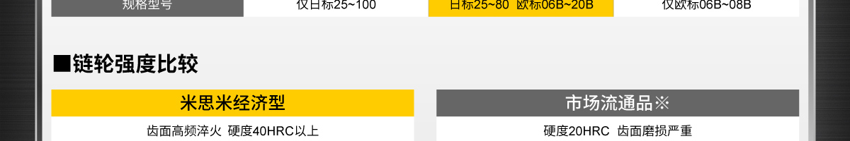 鏈輪強(qiáng)度比較