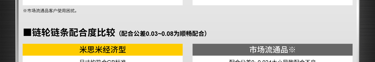 鏈輪鏈條配合度比較