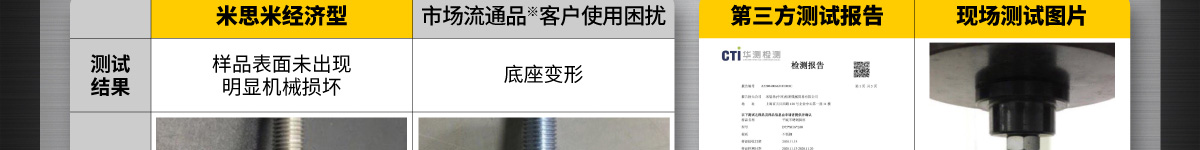 米思米經(jīng)濟型荷載保證