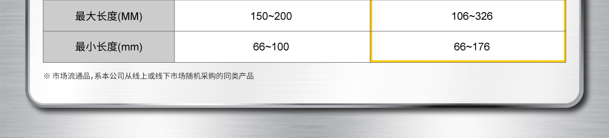 米思米經(jīng)濟型與市場流通品的對比