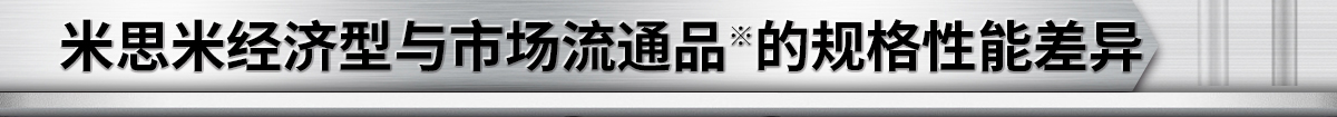 米思米經(jīng)濟(jì)型與市場(chǎng)流通品※的規(guī)格性能差異