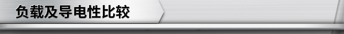 負(fù)載及導(dǎo)電性比較