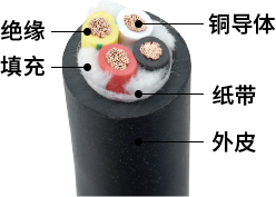 無屏蔽款TRVV系列