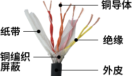 帶屏蔽對絞款TRVVPS系列