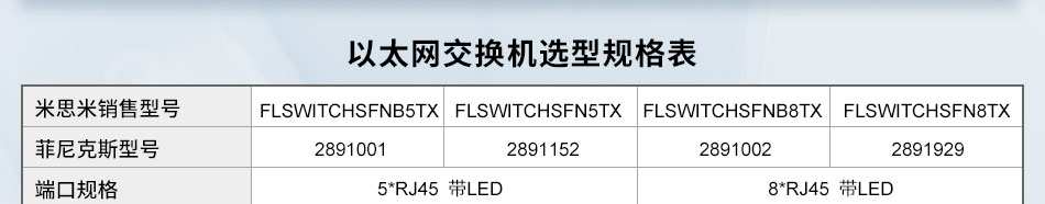 以太網(wǎng)交換機(jī)選型規(guī)格表