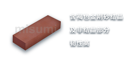 氧化鋁磨粒（人造剛玉）油石