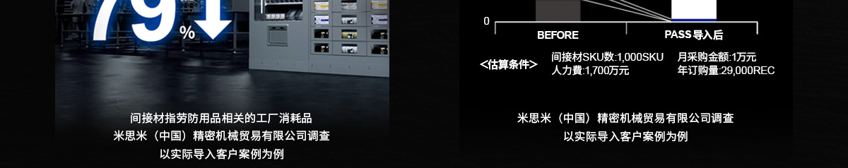 間接材指勞防用品相關(guān)的工廠消耗品