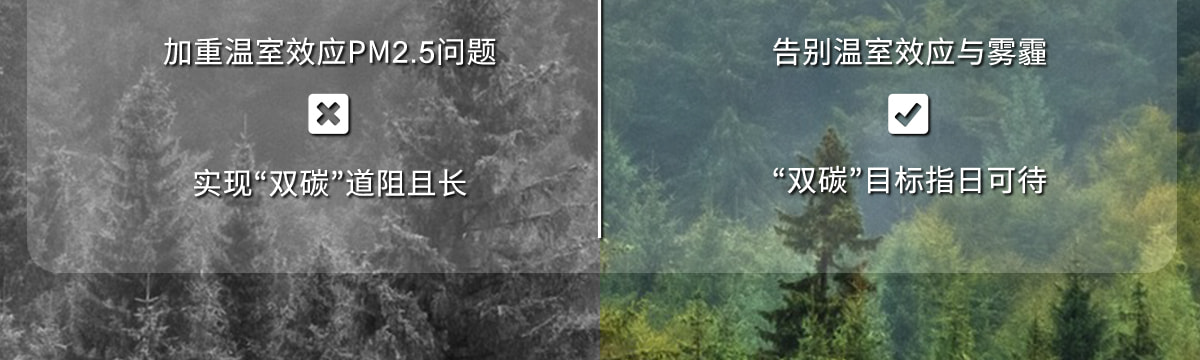 加重溫室效應(yīng)PM2.5問題