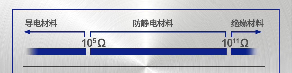 導(dǎo)電材料