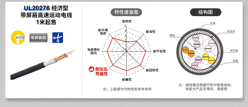 UL20276 經(jīng)濟(jì)型 帶屏蔽高速運(yùn)動(dòng)電線 1米起售