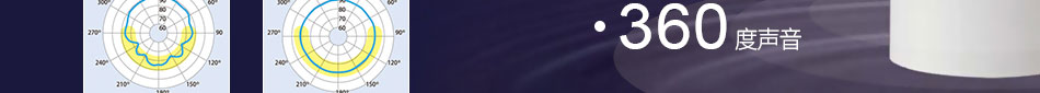 360聲音
