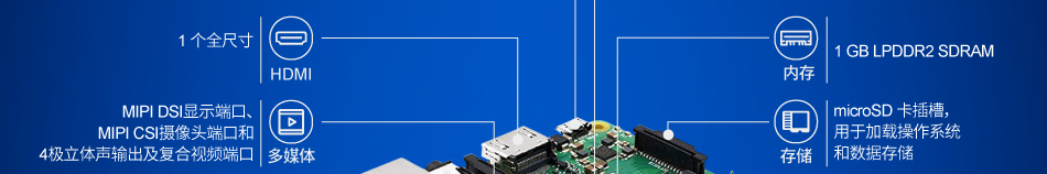 樹莓派應(yīng)用案例介紹