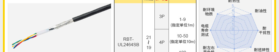 UL2464 300V帶屏蔽