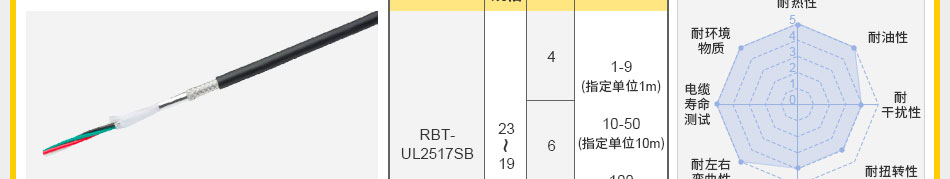 UL2464 300V帶屏蔽