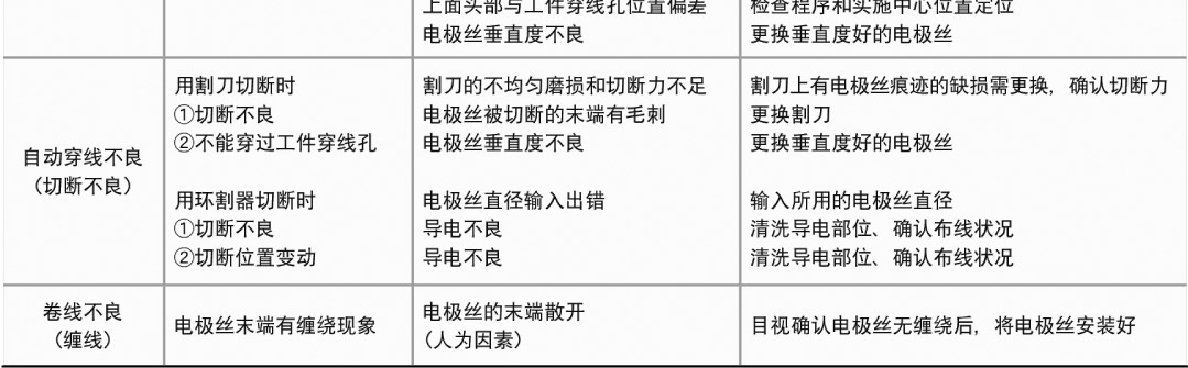 電極絲的故障分析和對策