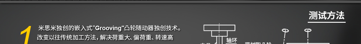 米思米獨(dú)創(chuàng)的嵌入式Grooving凸輪隨動器獨(dú)創(chuàng)技術(shù)