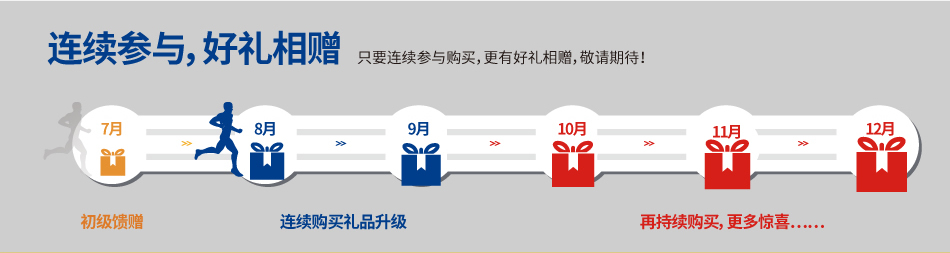 連續(xù)參與，好禮相贈